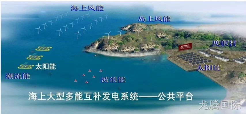潮汐和海洋能